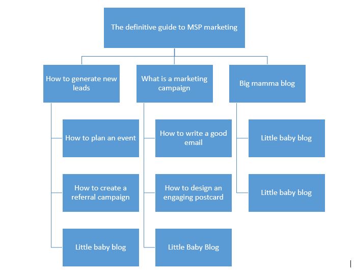 definitive-guide-to-msp-marketing-chart