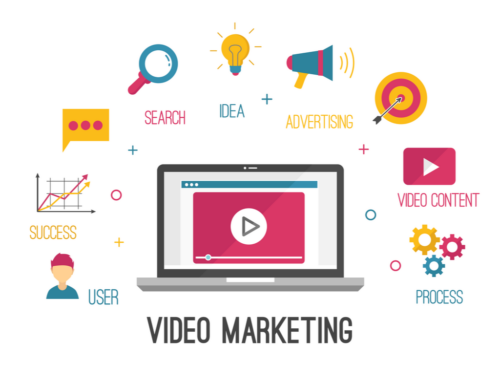 Building A Video Marketing Strategy