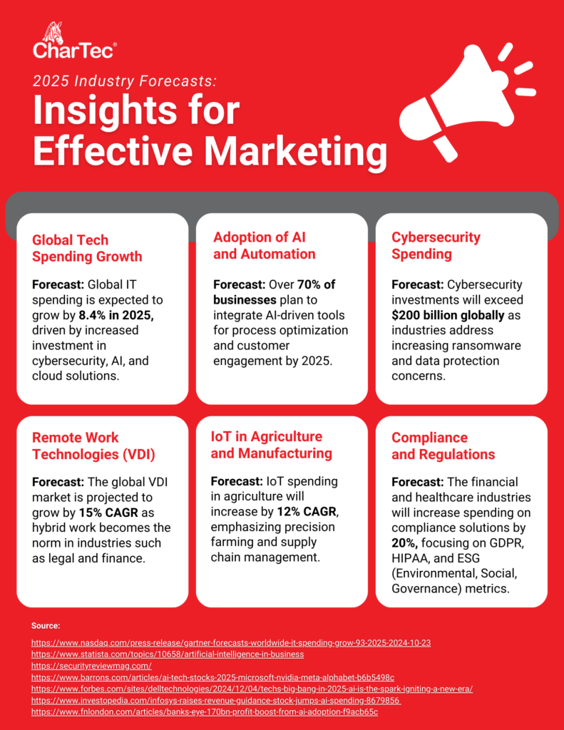 Infographic on Industry Trends for 2025 